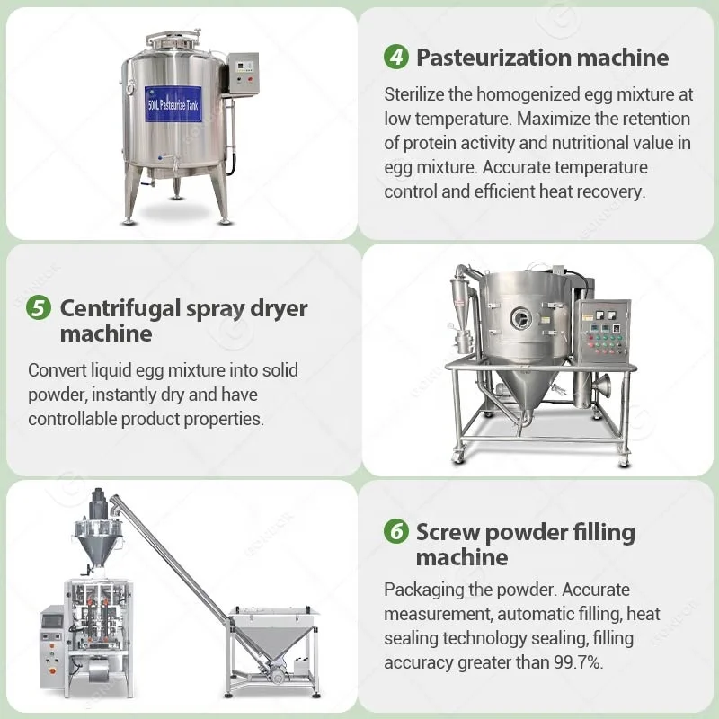 Equipamento de Torre de Secage - Food Snacks With Protein avaliação e preço